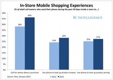 In-Store Mobile Shopping Experiences