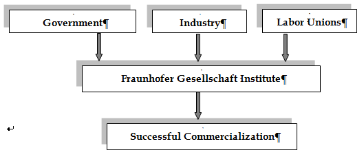 German Model