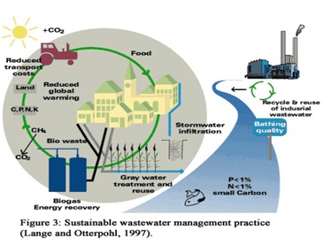 Sustainable wastewater management practice
