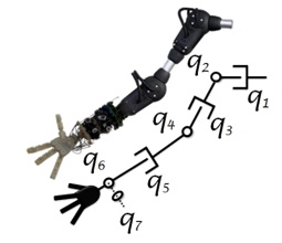 Example of a 7-axis arm