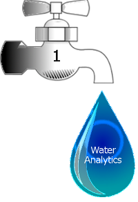 Water Analytics