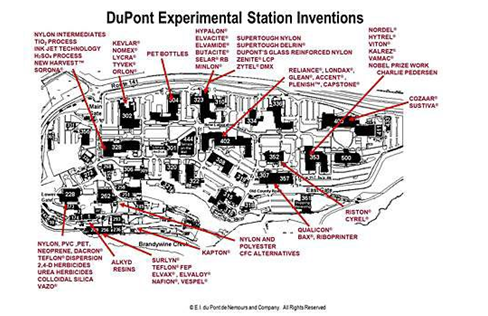 DuPont Experimental Station Inventions