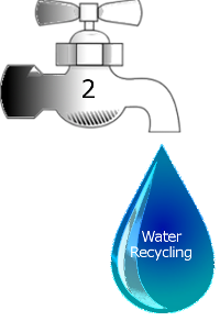 Recycled Water