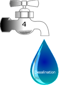 Water Desalination